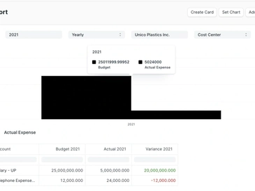 Profitability Analysis